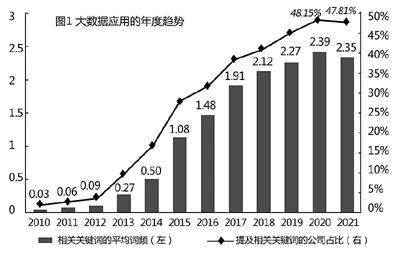中國企業大數據應用的現狀、挑戰與對策